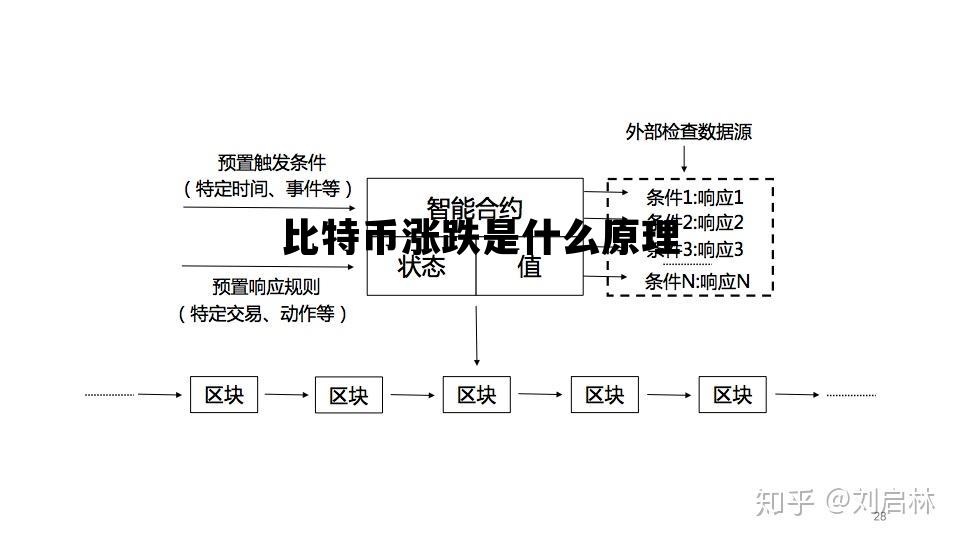 比特币涨跌原理深度探究