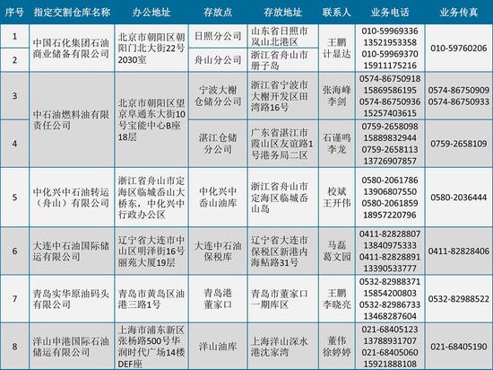 大豆期货交割仓库名单的重要性分析