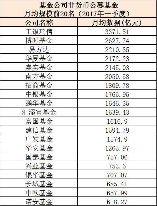 公募基金公司排行前十名的影响力深度解析