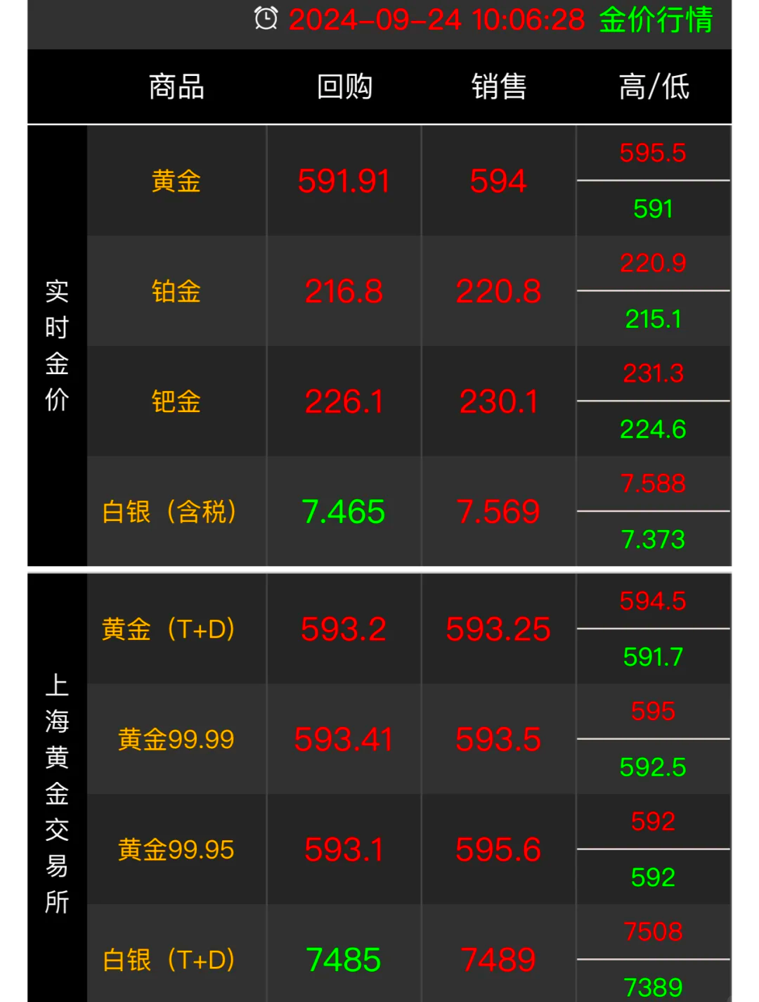 黄金价格走势展望，2024年及未来趋势分析