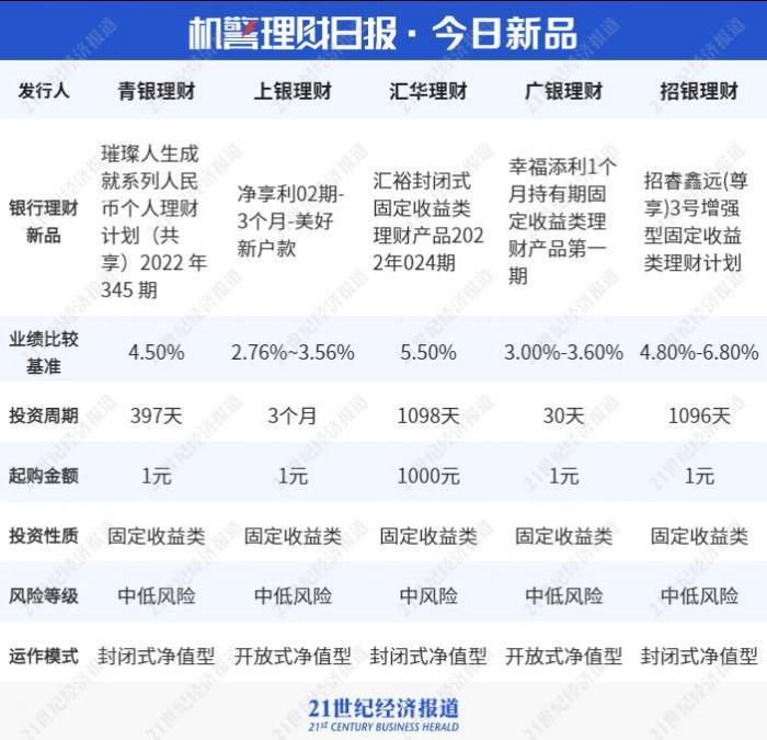 过去二十年租赁市场收益率的深度剖析