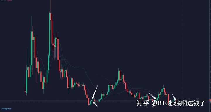 比特币涨跌预测分析指南