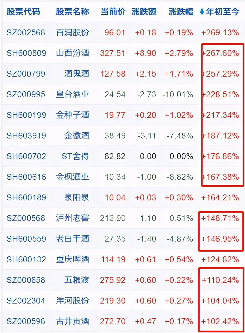 股票指数基金解析，入门知识与投资指南