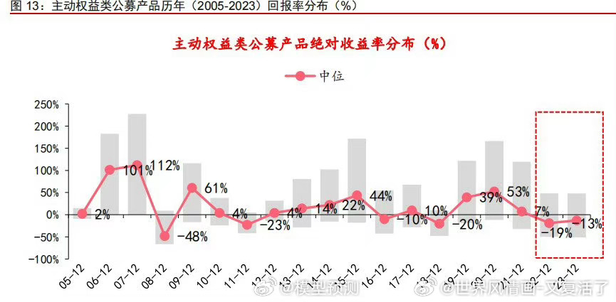 私募基金相较于公募基金的优势解析