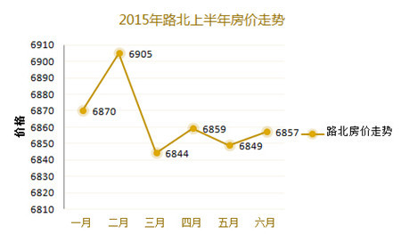 最新房价走势分析，市场趋势预测与动态报告