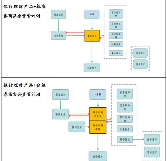 地产融资的十六种策略方法概述