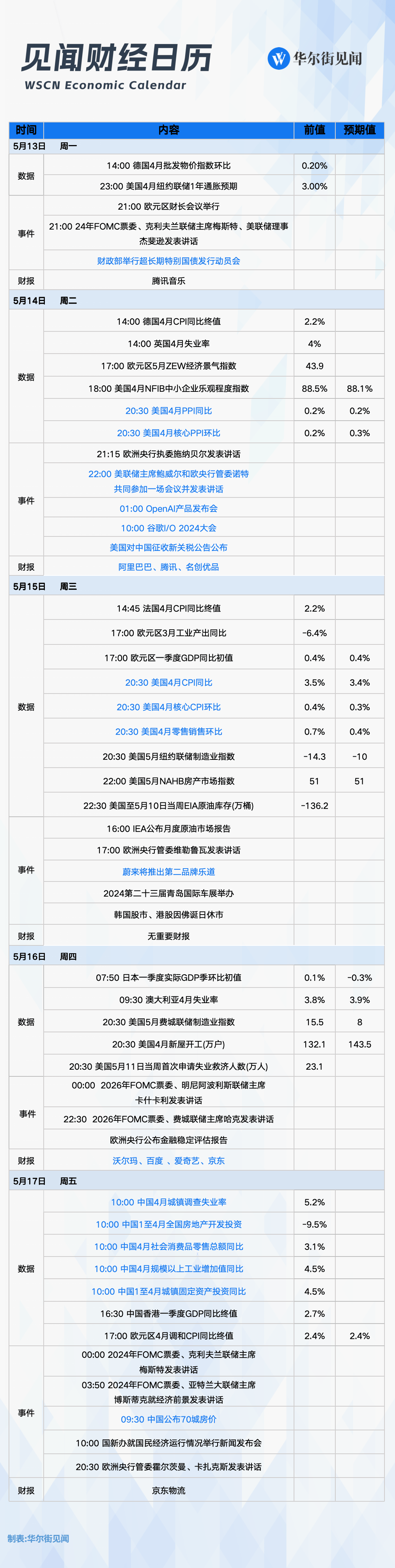 全球经济数据公布时间表的重要性及其影响力分析