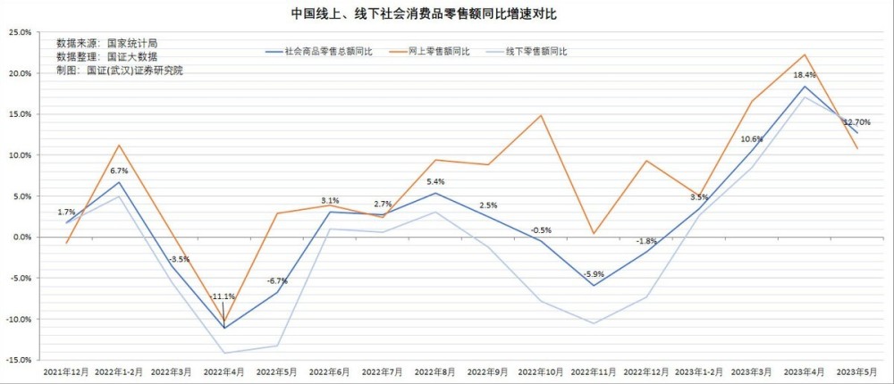 宏观经济运行的五大关键指标简述