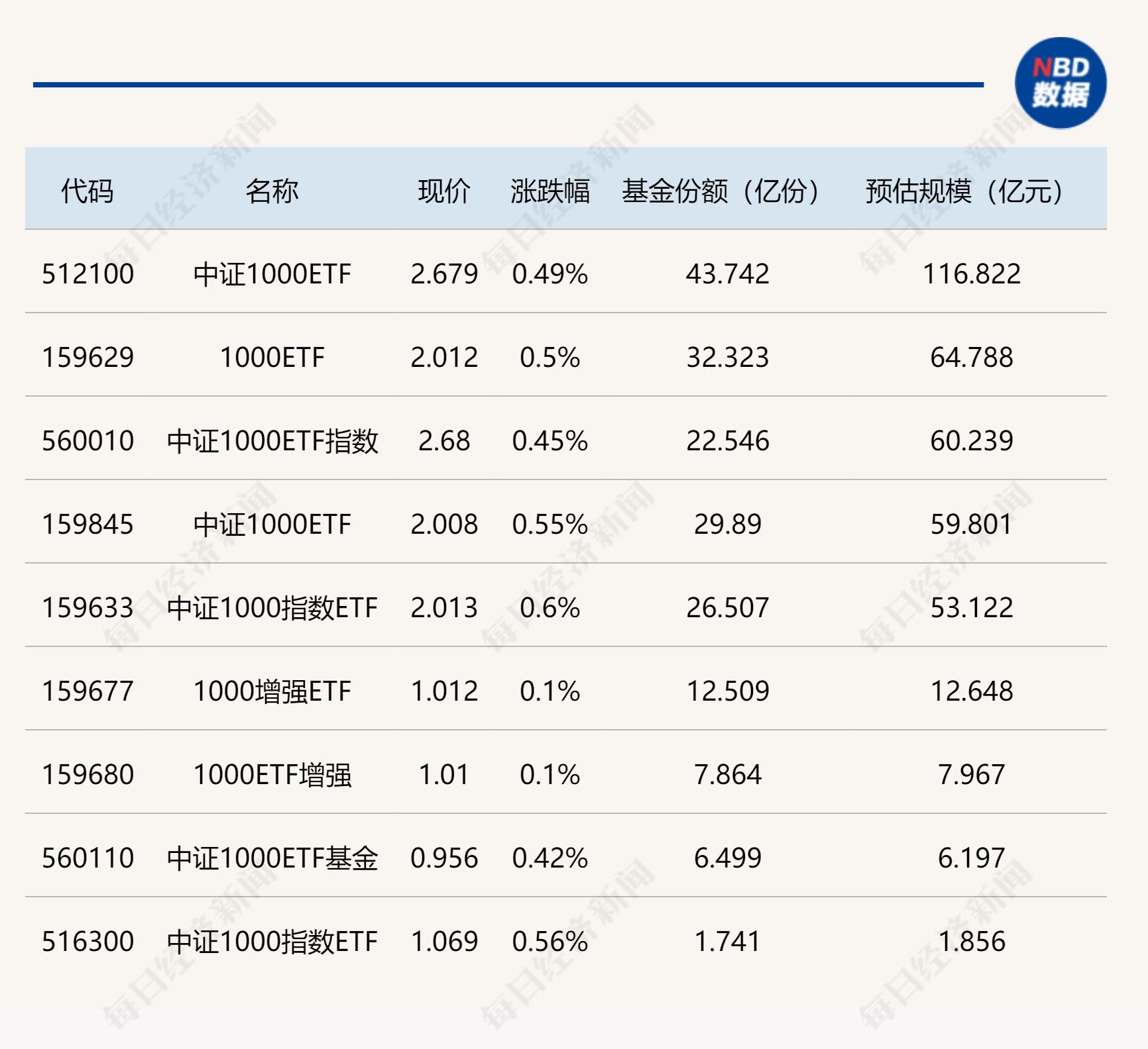 ETF选择策略，构建高效投资组合的指南