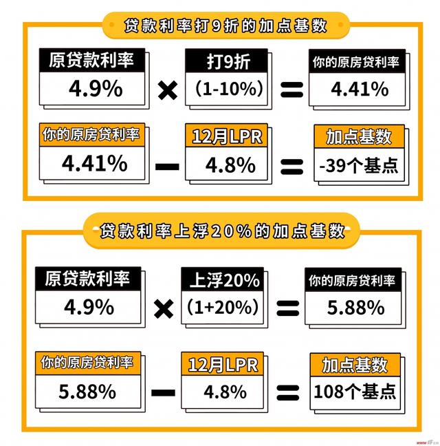 房贷利率调整时间能否修改？解读与探讨其可能性