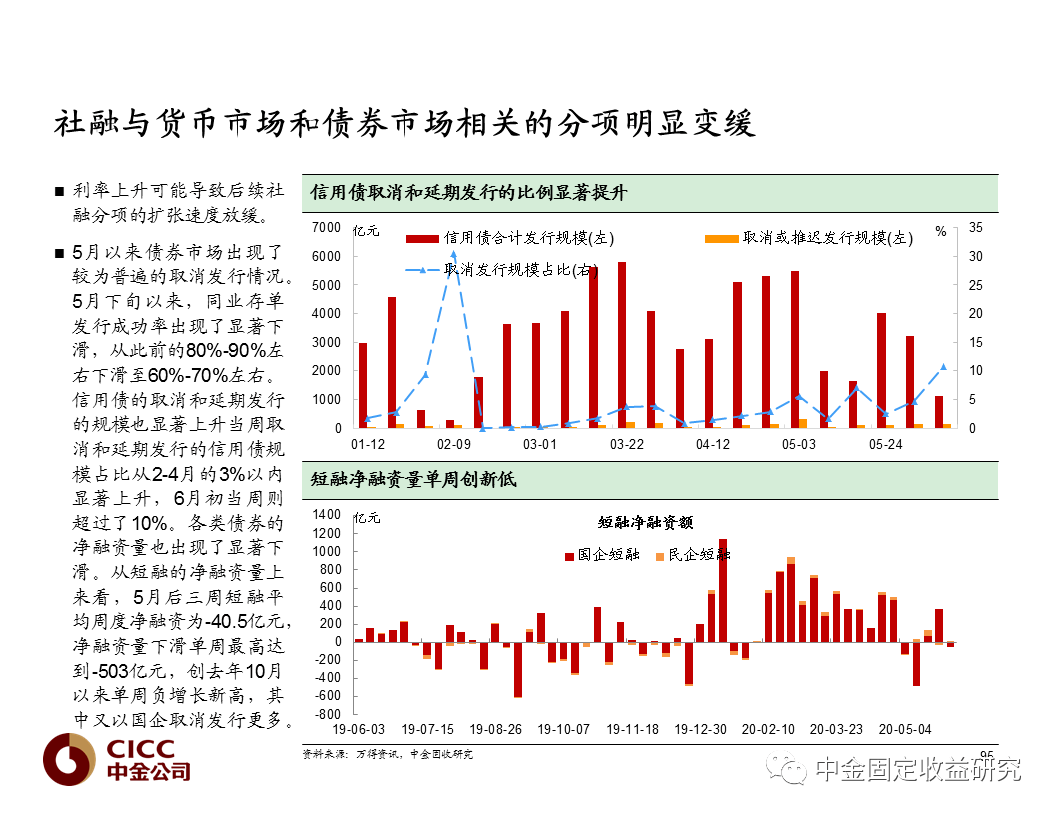 证券市场宏观经济深度解析