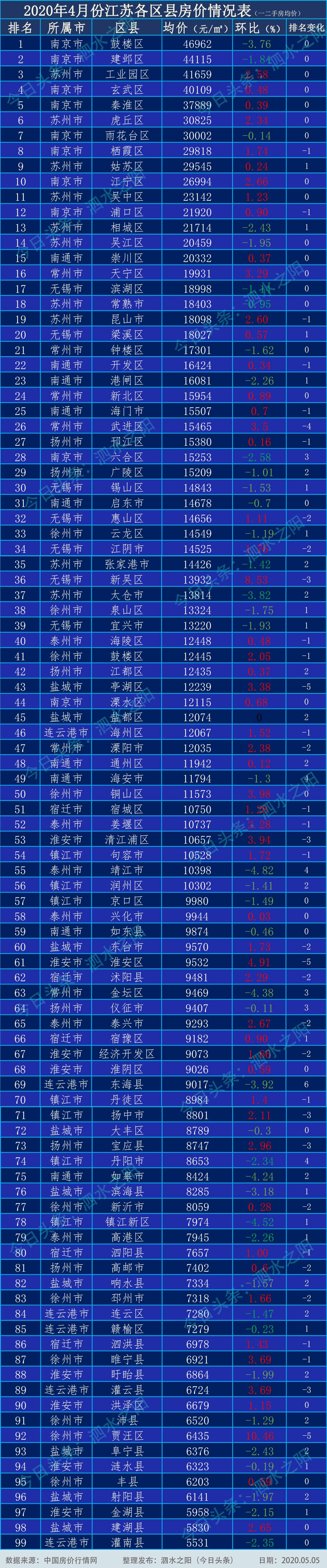 房价上涨趋势分析与预测，新一轮上涨潮流即将来临