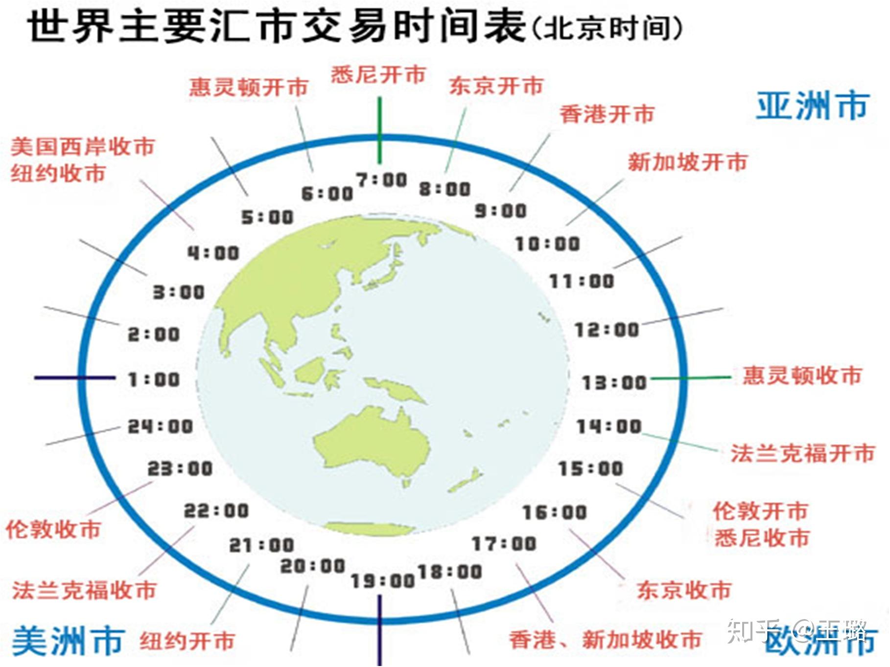 探究外汇市场全天候运作机制与特色