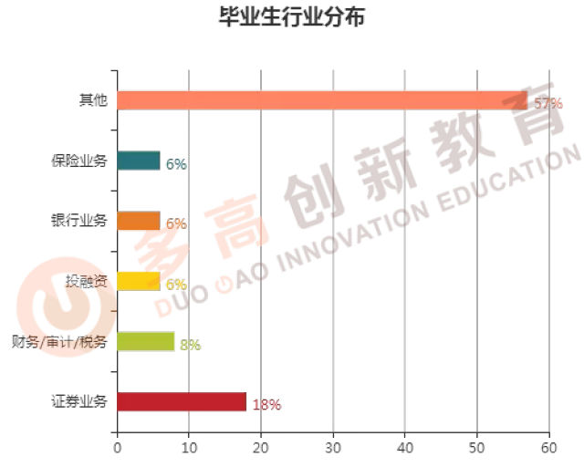 国际贸易专业就业方向全面解析