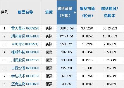 大宗商品时代的龙头股霸主力量