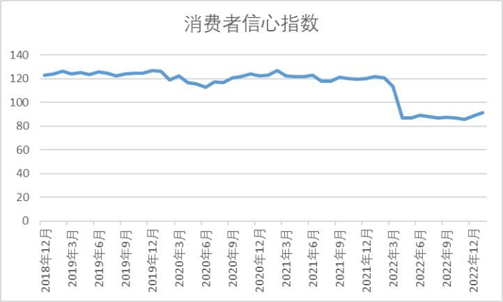 中国消费者信心指数详解，查询与解读指南