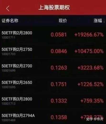 2万块期货投资，每日盈利1000元的策略与实战经验分享