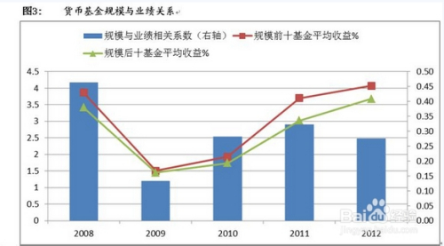 2014年最佳基金投资选择与策略，如何挑选最佳基金？