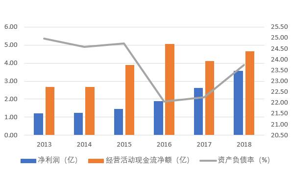 经济周期原因的综合解析与探讨