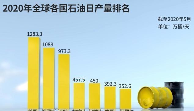 全球石油供应挑战及应对策略，短缺下的挑战与出路