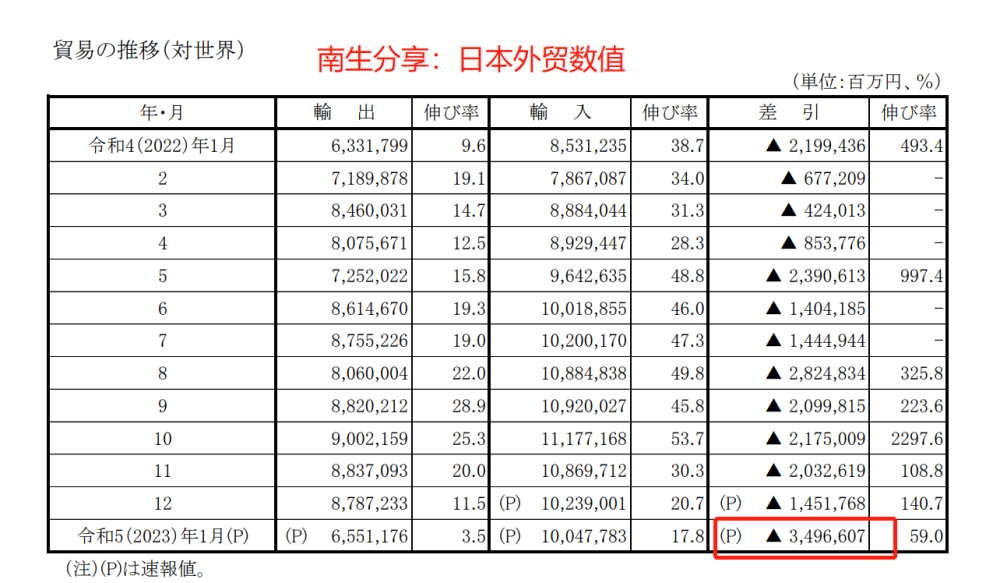 逆差公式，深度探索与应用实践