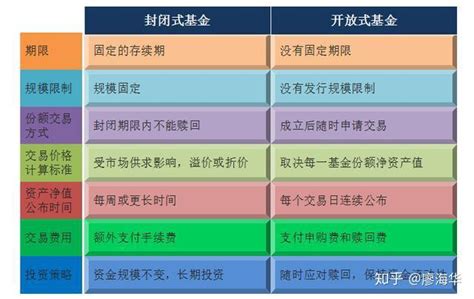 基金股票期货的区别与投资工具差异化解析