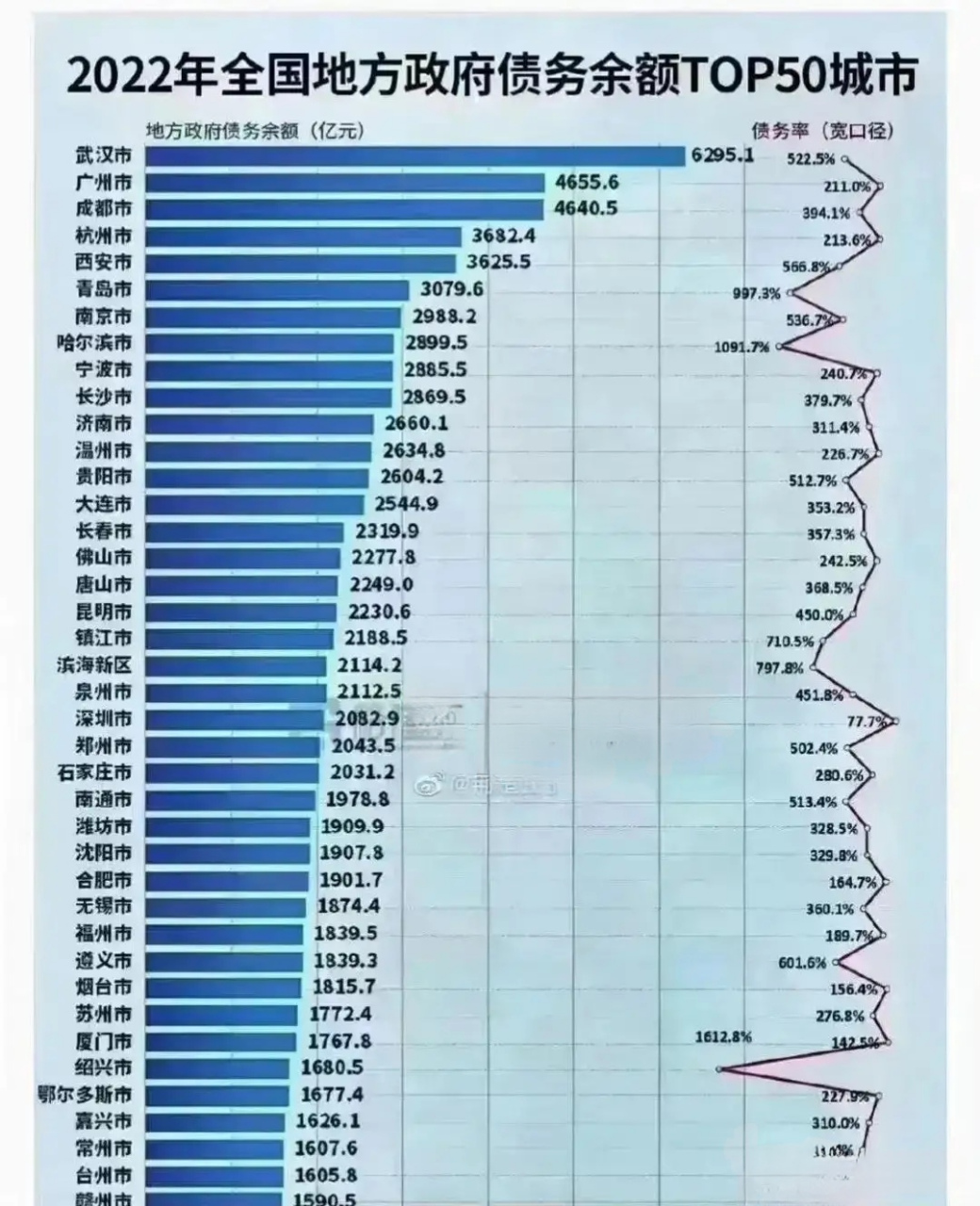 天津，高负债率下的挑战与机遇并存的城市发展之路