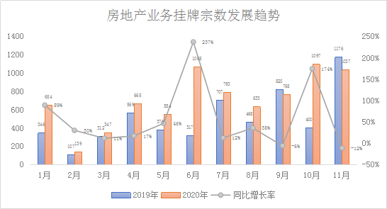 探索成功的关键要素，只做趋势明显的交易平台