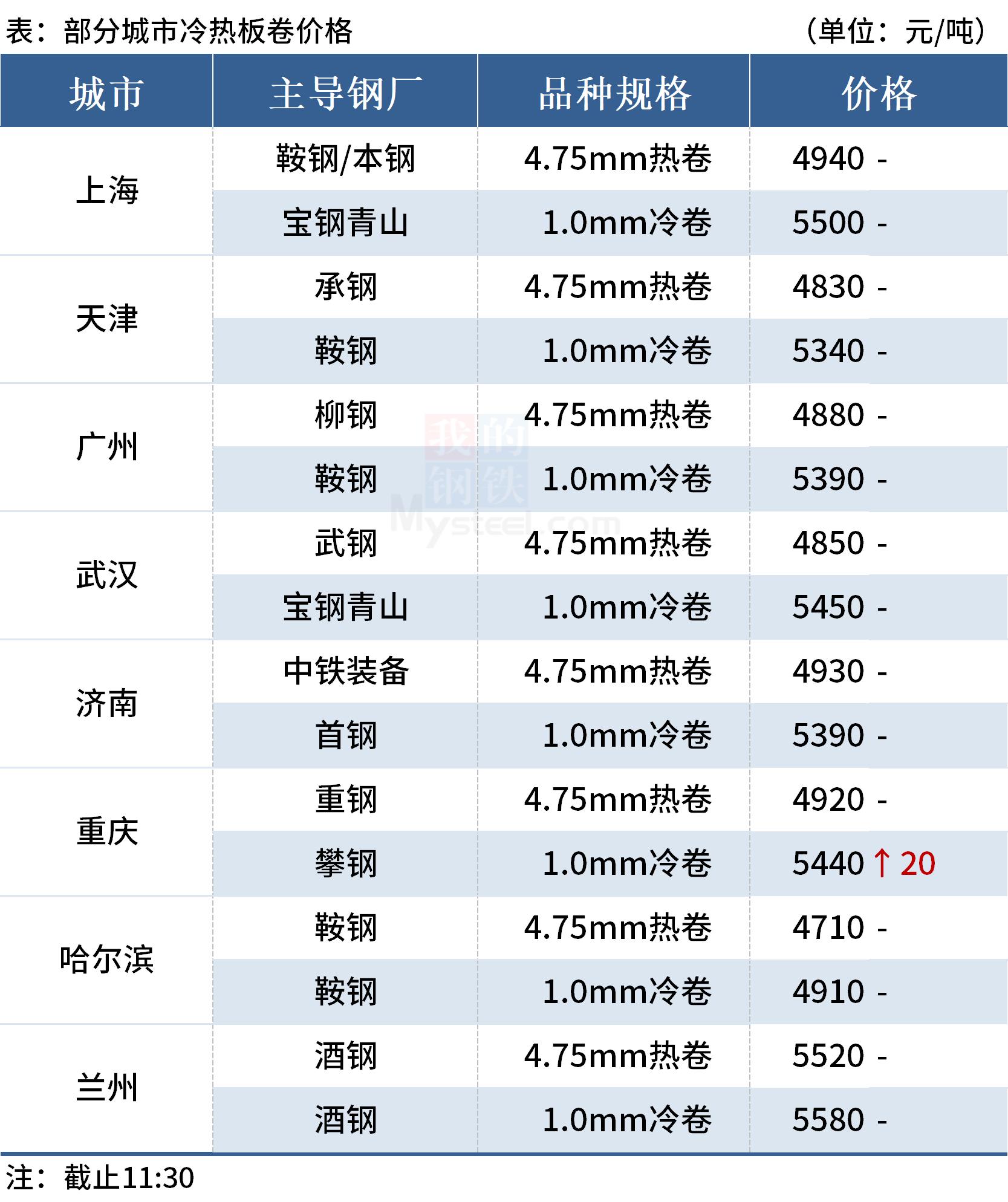 动力煤期货价格走势深度解析及市场波动未来展望