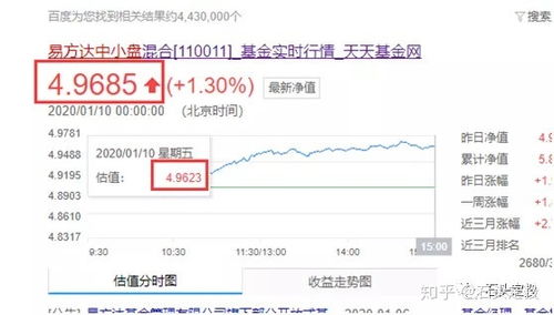 基金赎回净值计算详解，按哪一天计算及关键因素解析