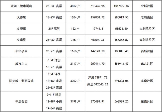 房屋库存量现状、影响及未来趋势分析，市场洞察与预测报告