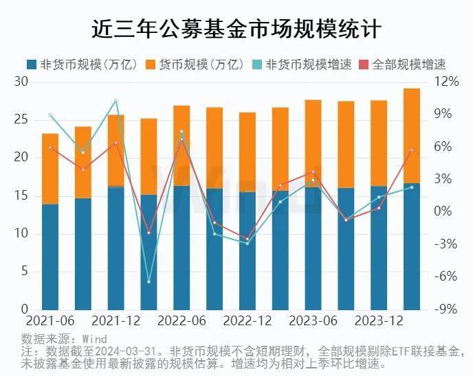 混合基金在2024年的最新动态及前景展望分析