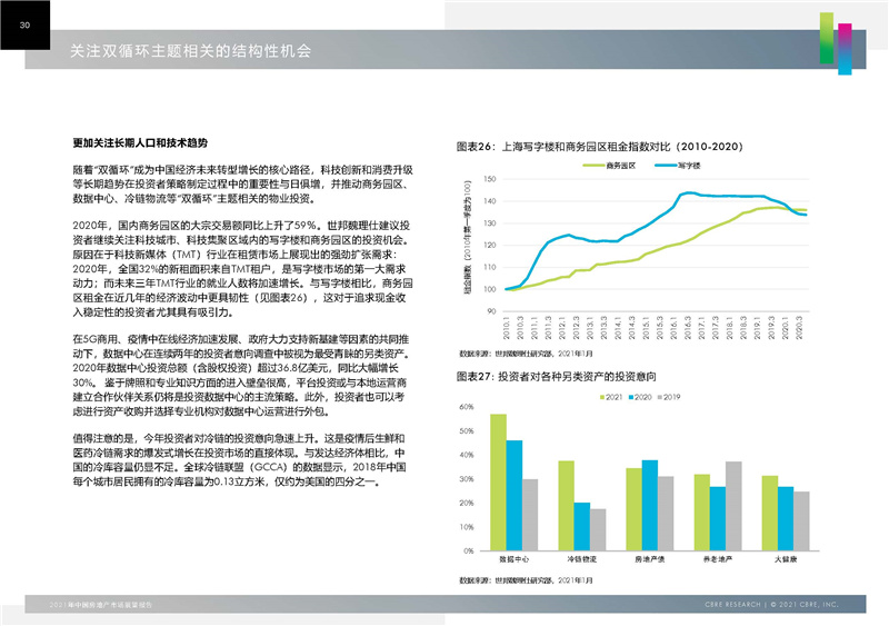 2021年房地产市场展望，机遇与挑战同行