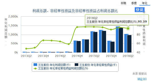 如何评估上市公司财报质量，关键指标与策略分析