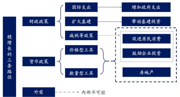 货币政策与财政政策，差异及其在高中课堂中的关键性解析