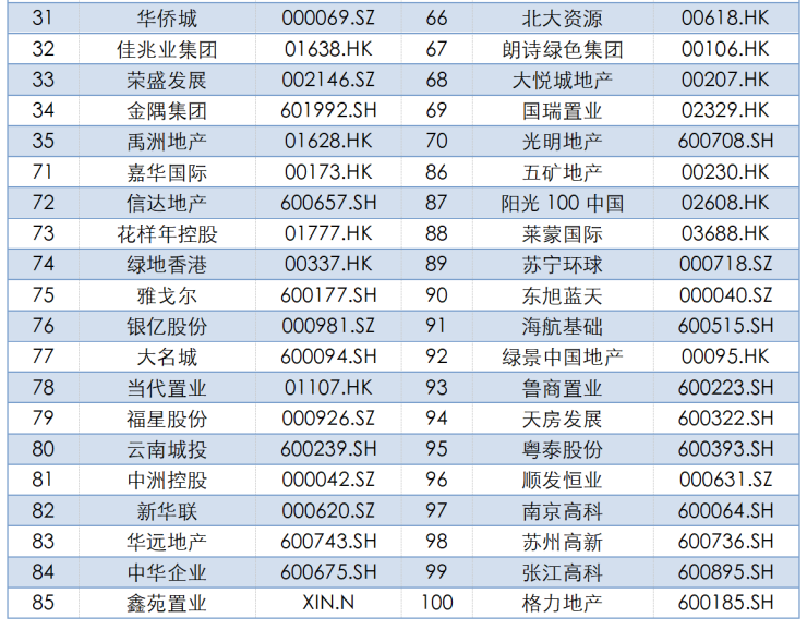 2024中国房地产百强展望，行业趋势与未来发展