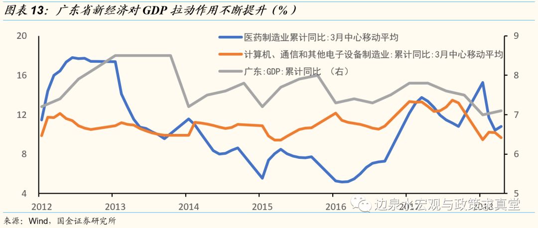 经济周期原因分析与探讨