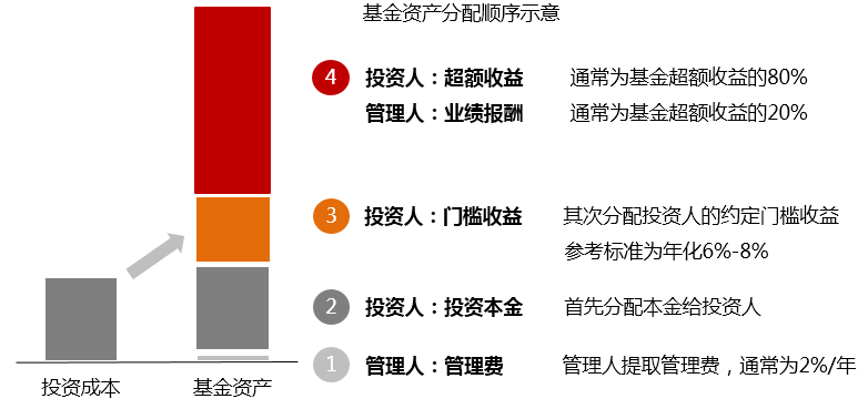 股权基金管理人职责与重要性的全面解析