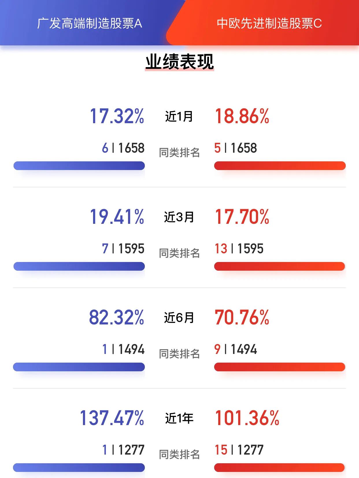 基金市场最新观察与深度解读，行情分析与趋势预测