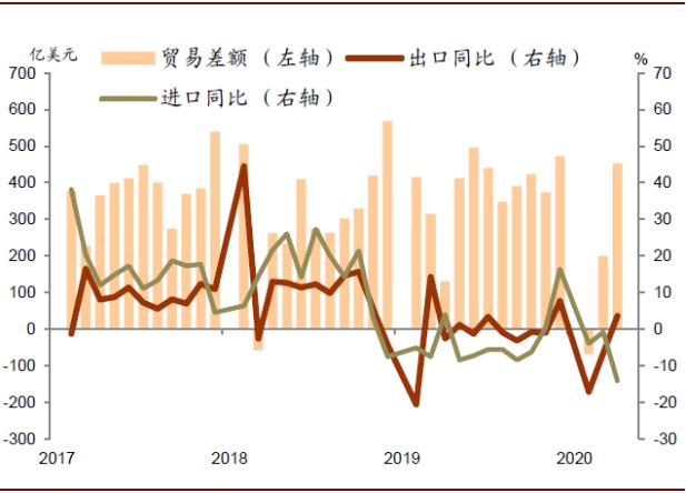 国际贸易情势的现状分析及未来展望