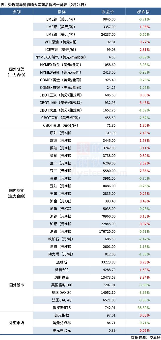 大宗商品近期价格表及分析，揭示影响与趋势