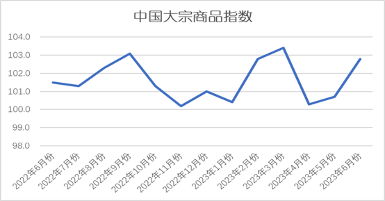 中国大宗商品指数揭示市场趋势与行业动向洞察