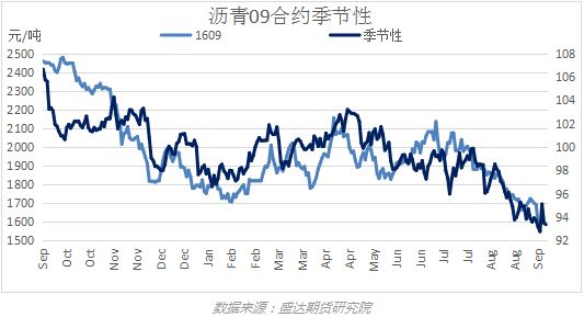 期货市场无风险套利策略，价差盈利之道