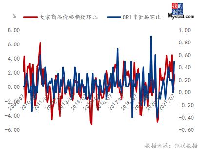 大宗商品价格指数，市场动态的精准晴雨表