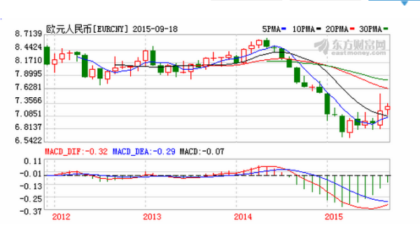 欧元对人民币汇率走势深度解析与预测图表展示