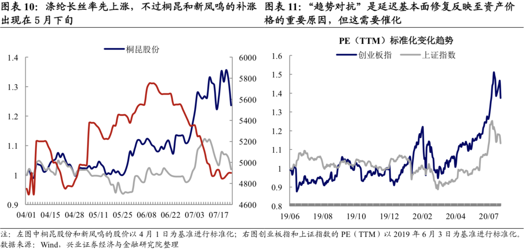 债券收益率概念解析