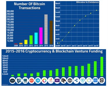 比特币供应量与价格关系深度解析，影响因素与内在关联探究