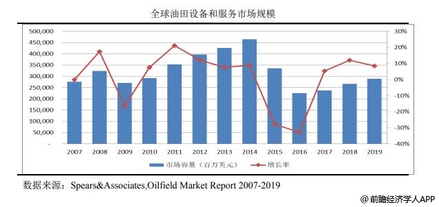 全球石油供求动态及其对市场的影响