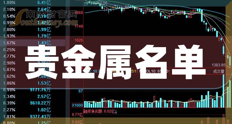 贵金属行业十大龙头股深度剖析与解读