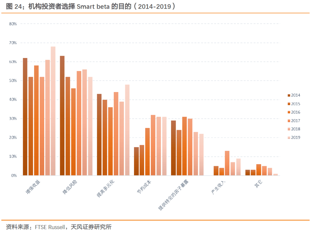 探索未来财富增长之路，2021年基金投资方向解析